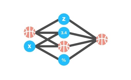 Machine Learning to Pick March Madness